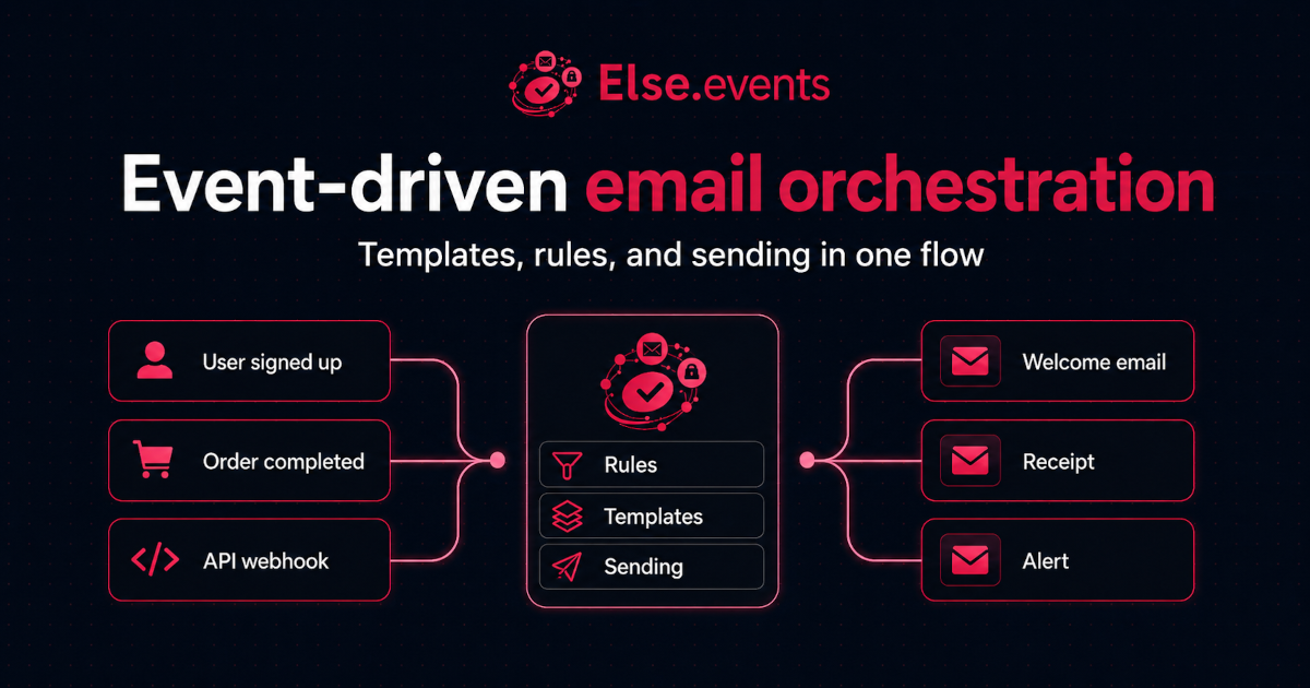 else.events — Vorschau